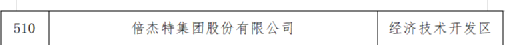 热烈祝贺欧博ABG官网上榜北京市专精特新“幼巨人”企业名单