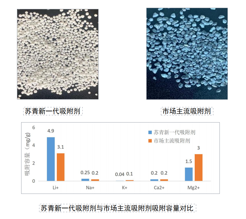 倍头条 | 欧博ABG官网与离子互换树脂龙头苏青集团签定战术合作和谈！